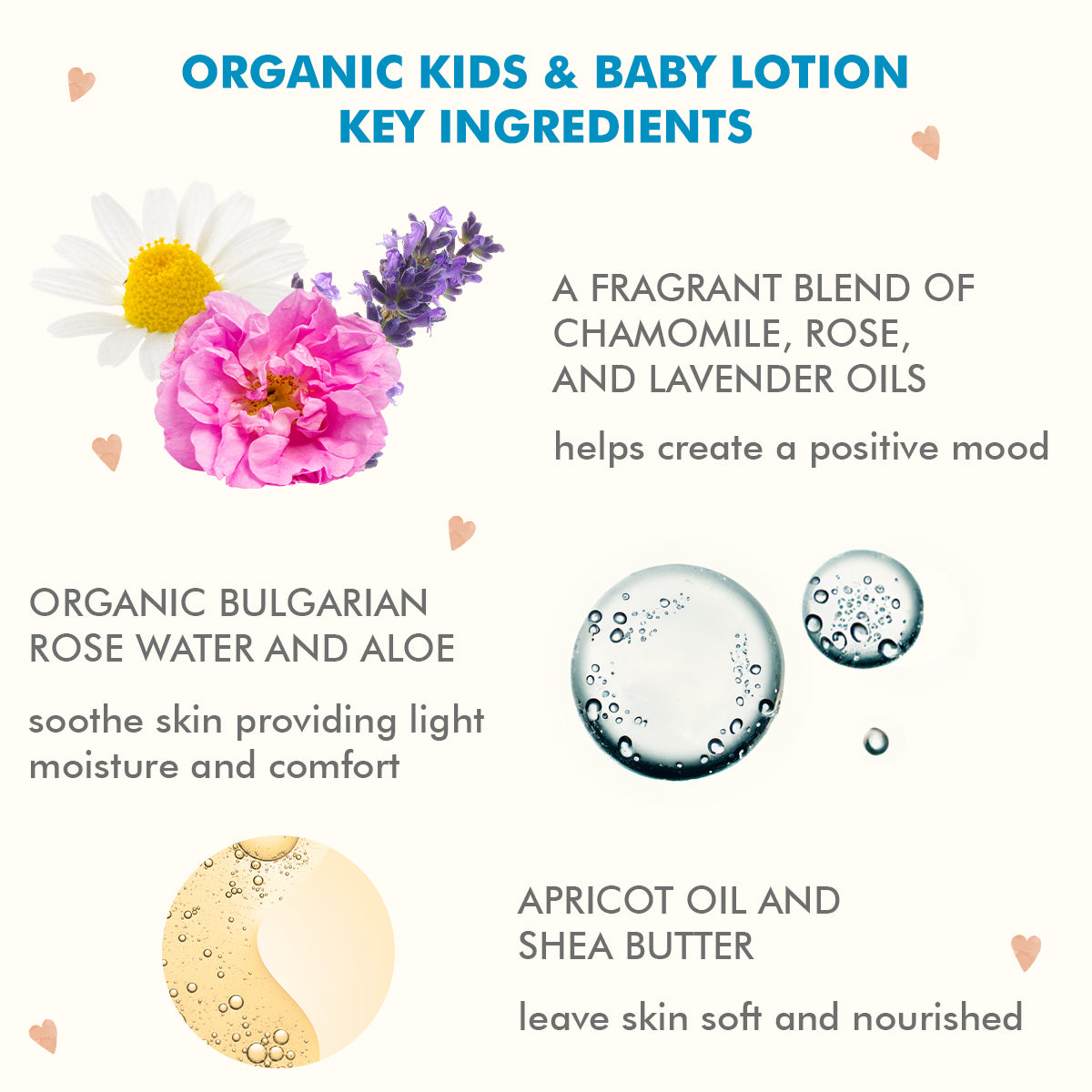 KIDS & BABY LOTION 110ml
